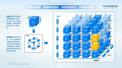 星環科技孫元浩 數據連接一切，基礎軟件服務開啟融合數據云時代