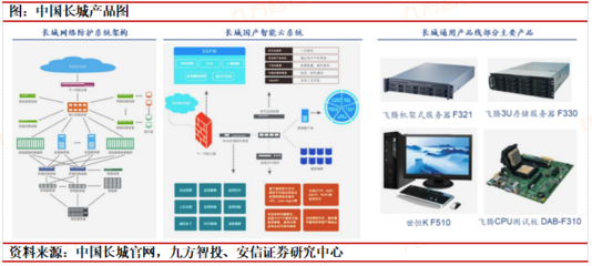 科技自立自強(qiáng) 信創(chuàng)筑基護(hù)航計算機(jī)系統(tǒng)服務(wù)新時代