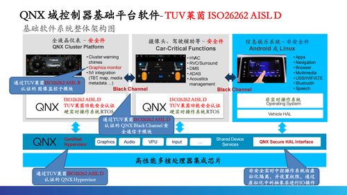 根基可控，智能無限 QNX車規級操作系統驅動汽車電子新時代