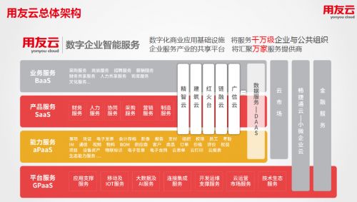 云端啟航，智慧賦能 2018企業上云行動大會暨用友云百城巡展引領基礎軟件服務新篇章