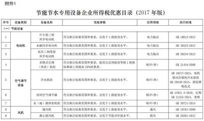解讀《節(jié)能節(jié)水和環(huán)境保護(hù)專(zhuān)用設(shè)備企業(yè)所得稅優(yōu)惠目錄（2017年版）》 政策導(dǎo)向與企業(yè)機(jī)遇