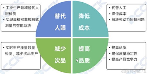 機器視覺開發入門 從基礎到實踐的完整指南
